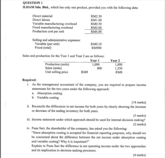 QUESTION ILHAM Sdn. Bhd., which has only one product, provided you