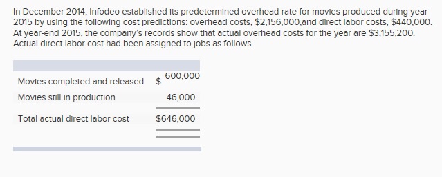  In December 2014, Infodeo established its predetermined overhead rate for movies