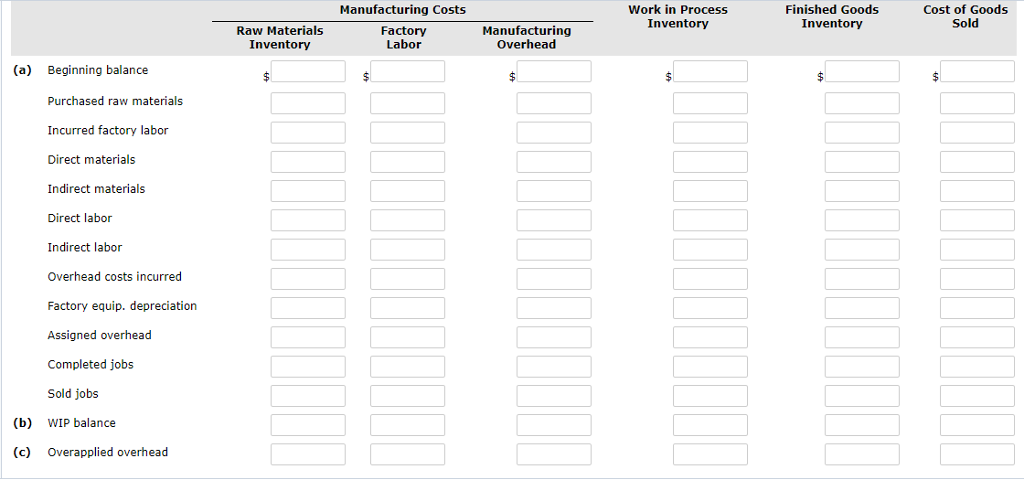 Job Number Direct Materials Labor Total Costs Explanation Balance 1/1 Current year's