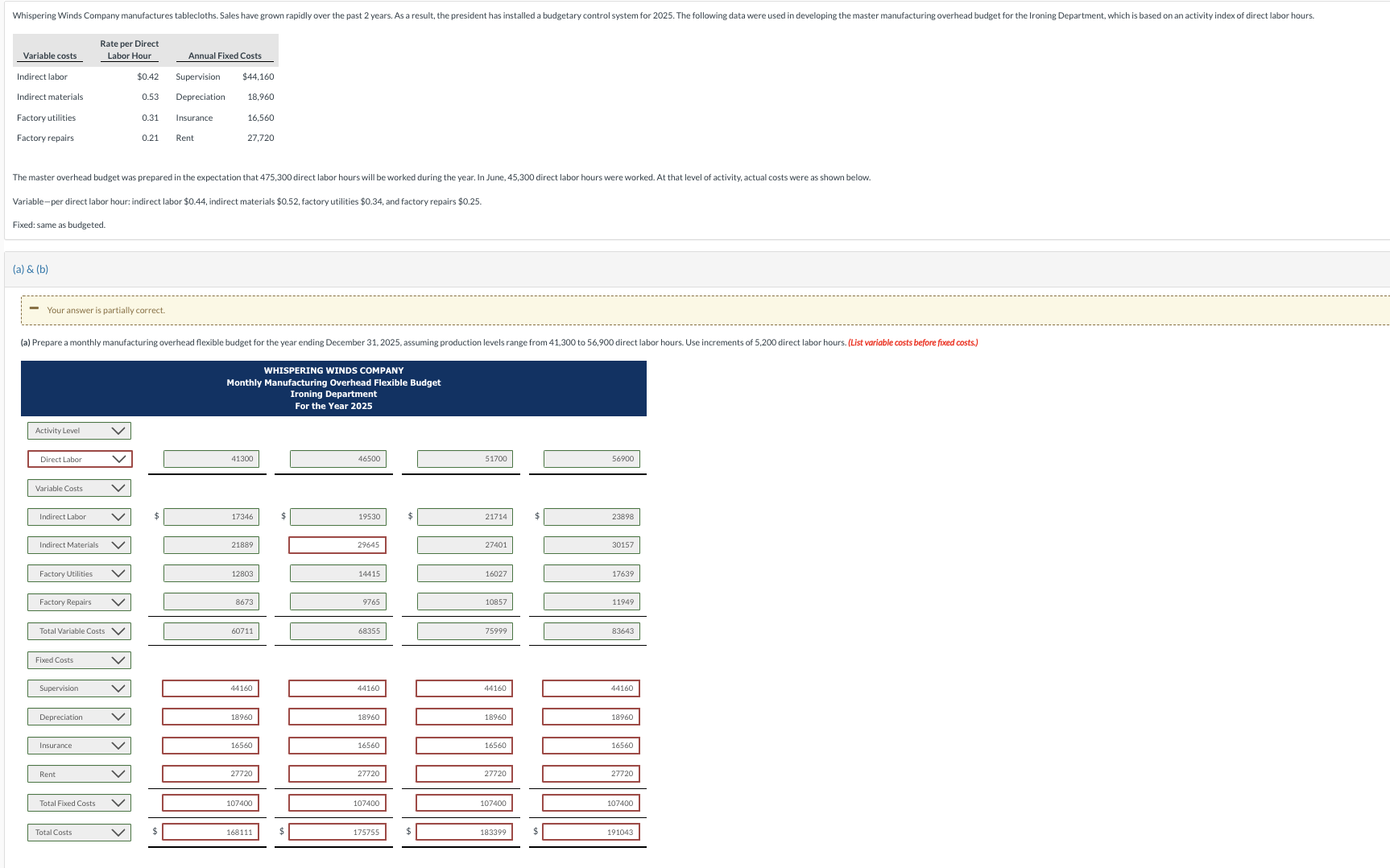 Variable-per direct labor hour: indirect labor $0.44, indirect materials $0.52, factory