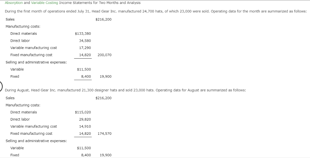 Absorption and Variable Costing Income Statements for Two Months and Analysis During