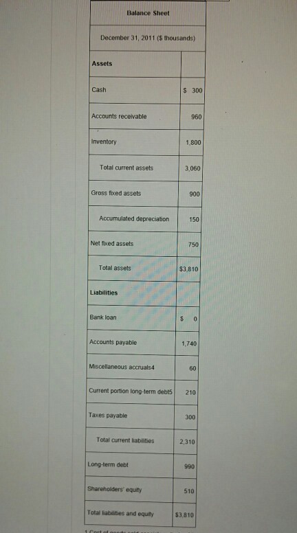 Selected Information Sales (20 percent for cash, the rest on 30-day credit