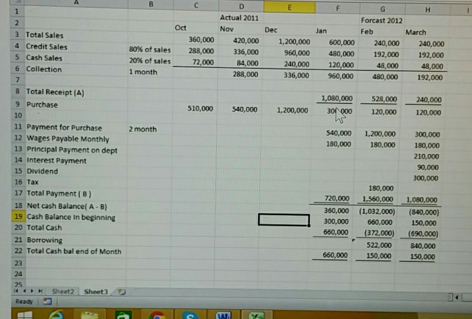 600,000 February 240,000 March 240,000 Purchases (all on 60-day terms): 2011 Actual