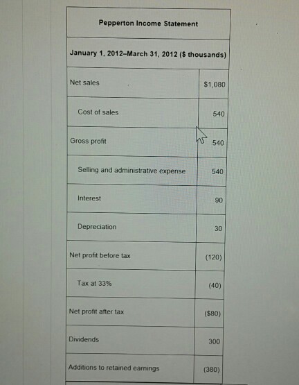 October 510,000 November 540,000 December 1,200,000 2012 Projected January 300,000 February 120,000