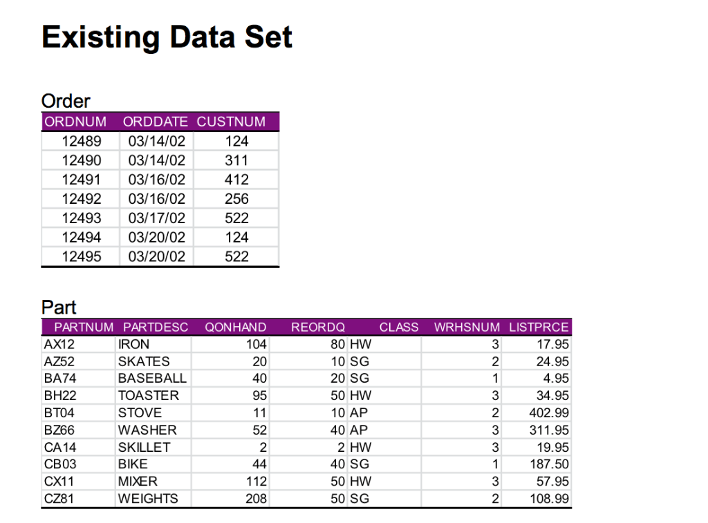an existing data set. This is much more common in a business