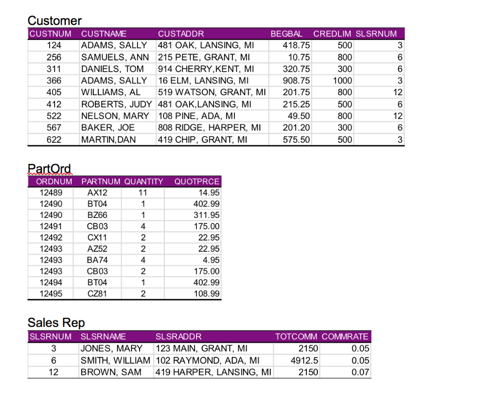 setting than designing a database from scratch with an ERD Using Access,