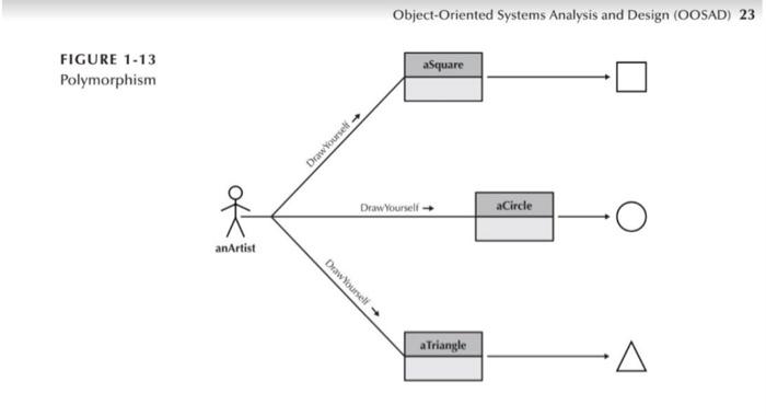  Translate Fig 1-13 to Java Code: You dont need to actually