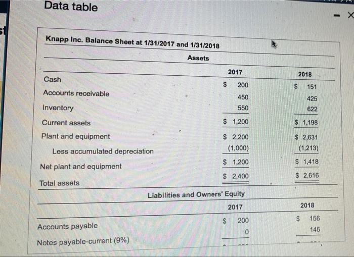 statement, for Knapp Inc: a. How much is the firm's net working