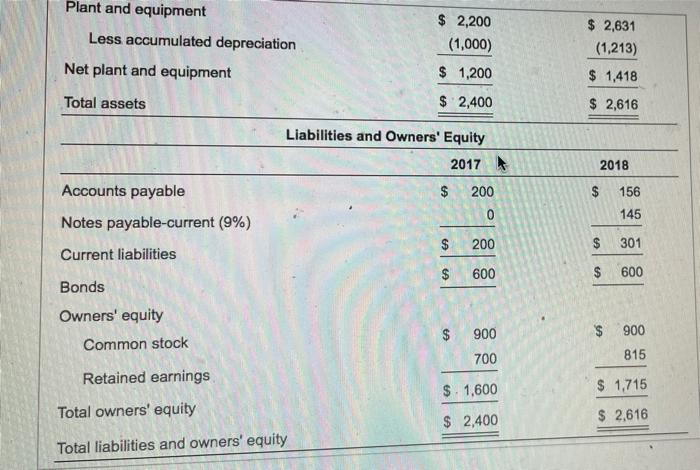 capital and what is the debt ratio? b. Complete a common-sized income