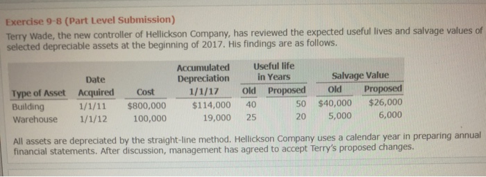  Exercise 9-8 (Part Level Submission) Terry Wade, the new controller of