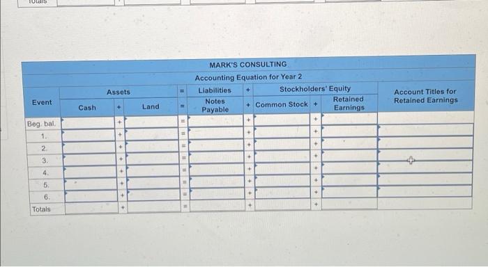 operations, and Year 2. Assume that all transactions involve the receipt or