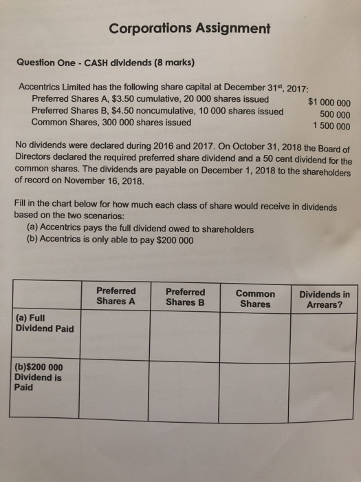  Corporations Assignment Question One - CASH dividends (8 marks) Accentrics Limited