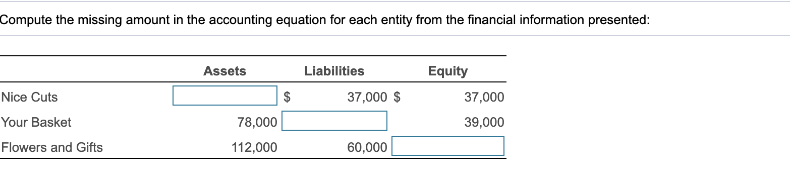 Compute the missing amount in the accounting equation for each entity