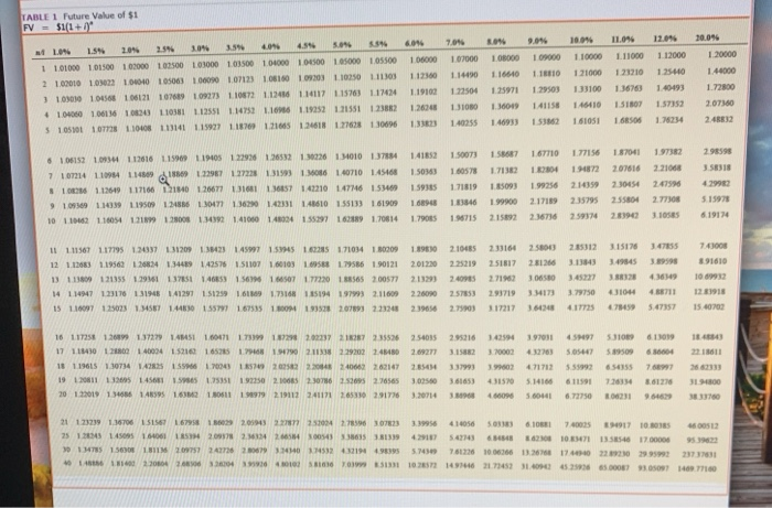the following situations involving annuities, solve for the unknown. Assume that interest
