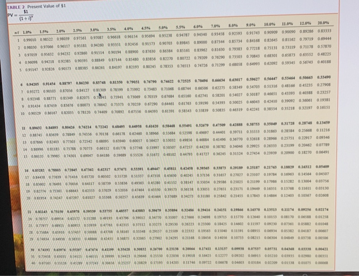 is compounded annually and that all annuity amounts are received at the