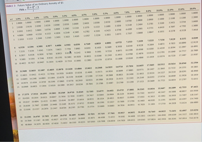end of each period. (/= interest rate, and n=number of years) (FV