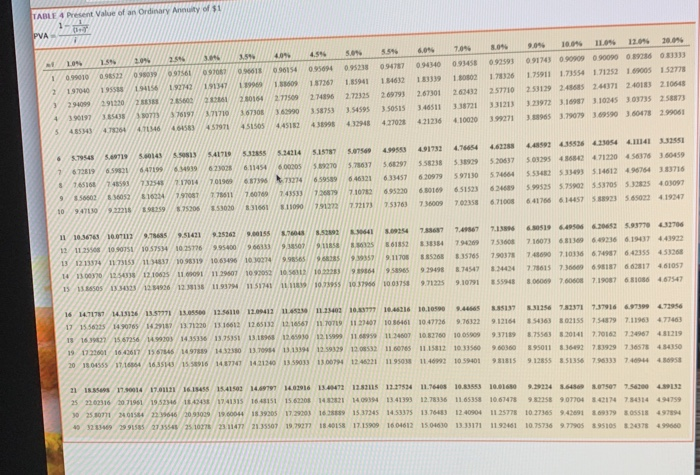 of $1. PV of $1. FVA of $1. PVA of $1. FVAD
