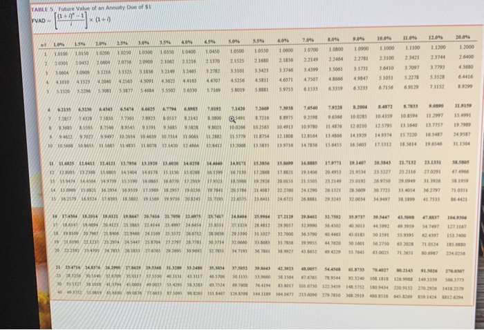 of $1 and PVAD of $1) (Use appropriate factor(s) from the tables