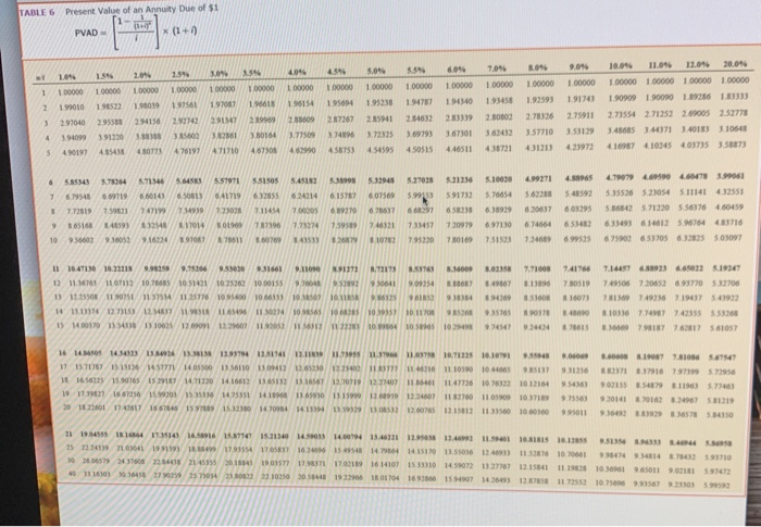 provided. Round your final answers to nearest whole dollar amount.) 1 IS