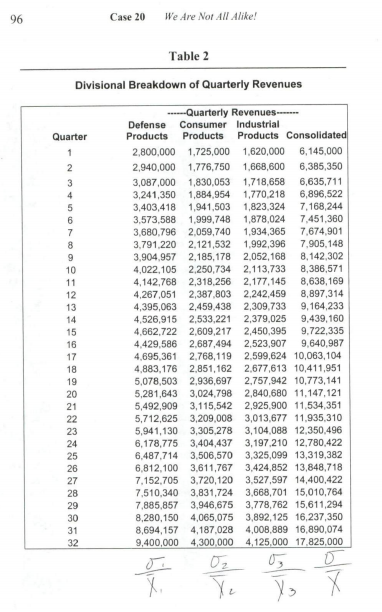 At her previous job, which incidentally was also with a Fortune 500