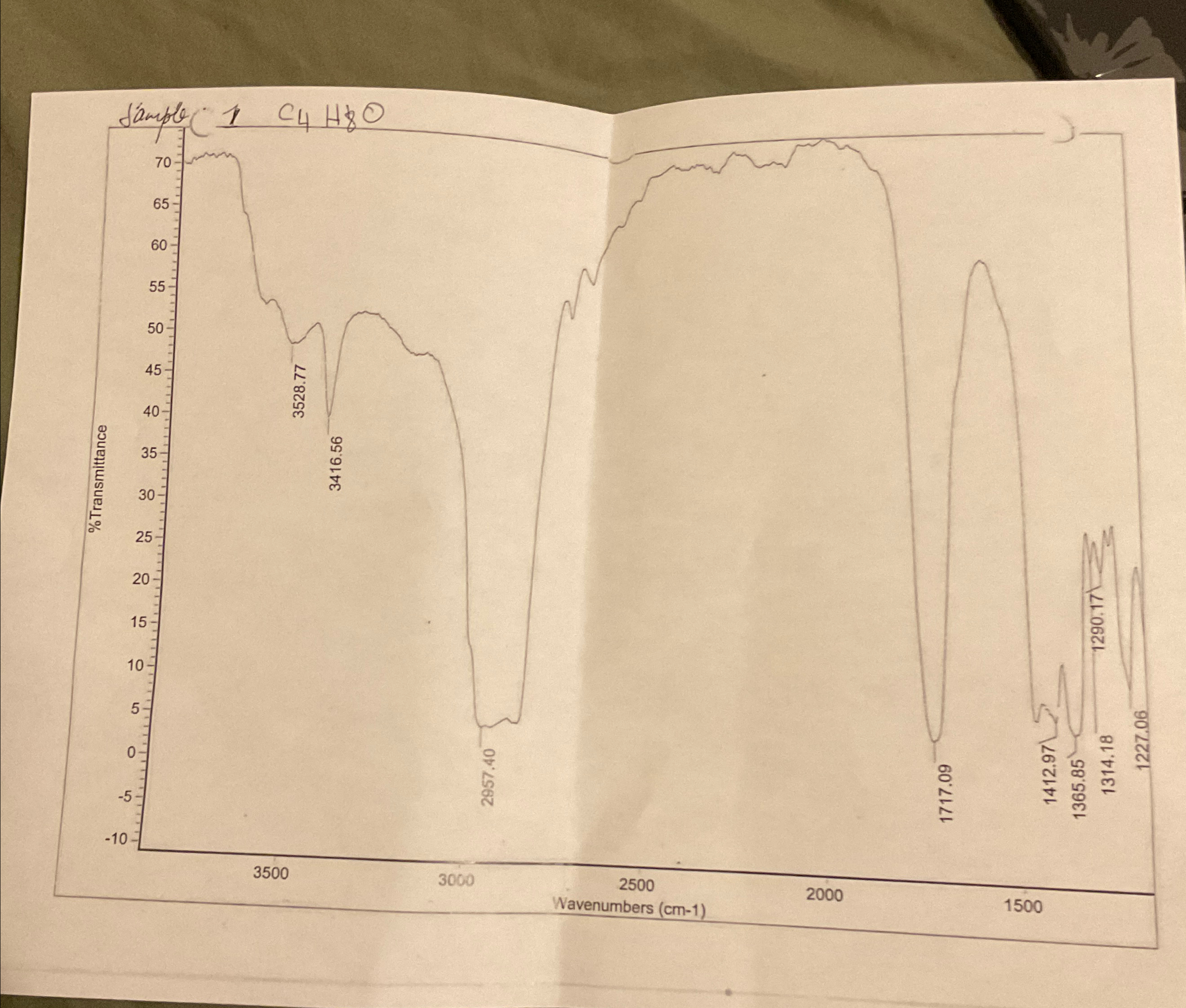  Please create a table of peak, functional group, strong , weak,