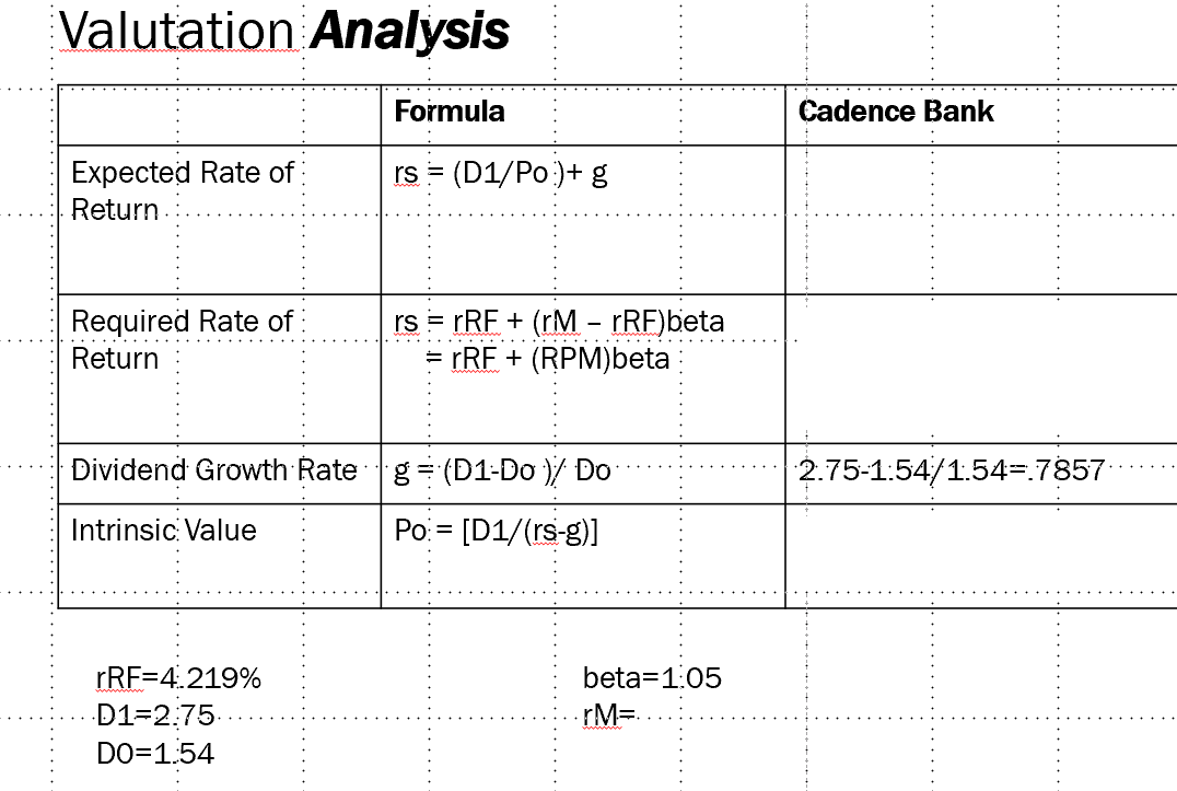 I need help finding the Required Rate of Return. Pretty please.