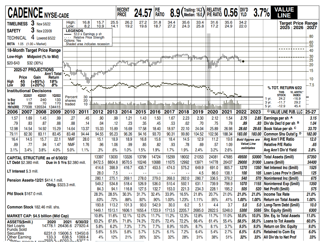 Thank you so much Valutation Analysis rRF=4.219% beta =1:05 D1 =2:75 rM=