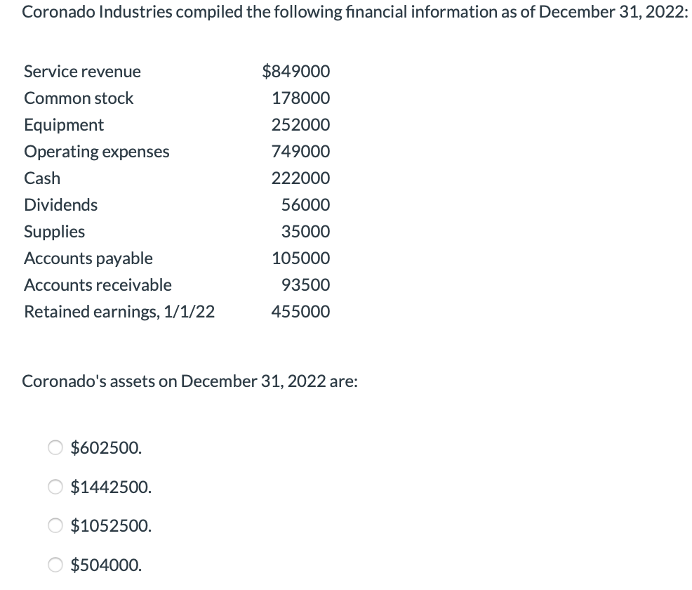Help me answer this please. need to check my work. Coronado's