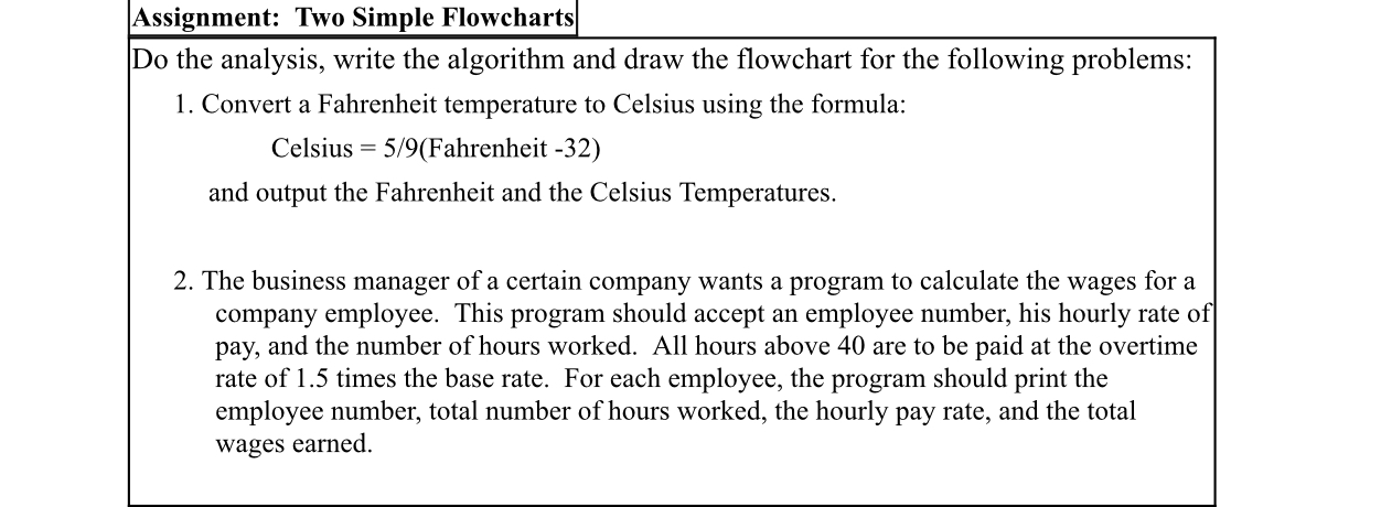  Assignment: Two Simple Flowcharts Do the analysis, write the algorithm and