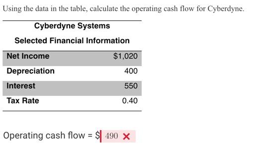  Using the data in the table, calculate the operating cash flow