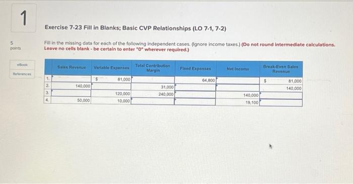  Exercise 7.23 Fill in Blanks; Basic CVP Relationships (LO 7-1, 7-2)