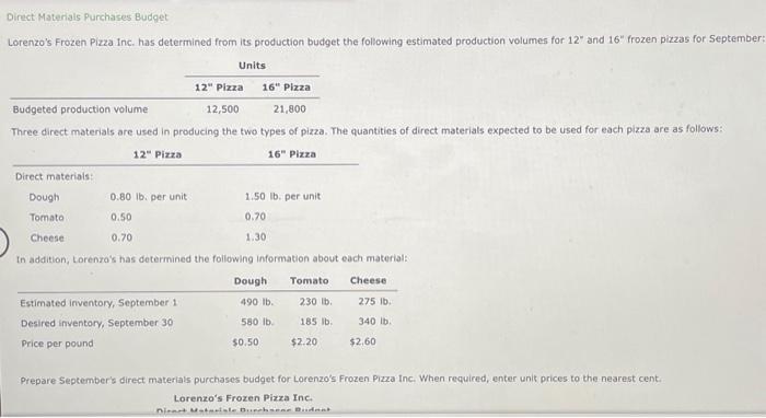  I need help with this question. Thank you! Direct Materials Purchases