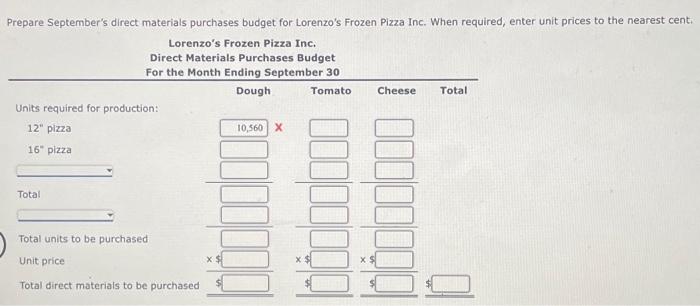Budoet Lorenzo's Frozen Pizza inc. has determined from its production budget the