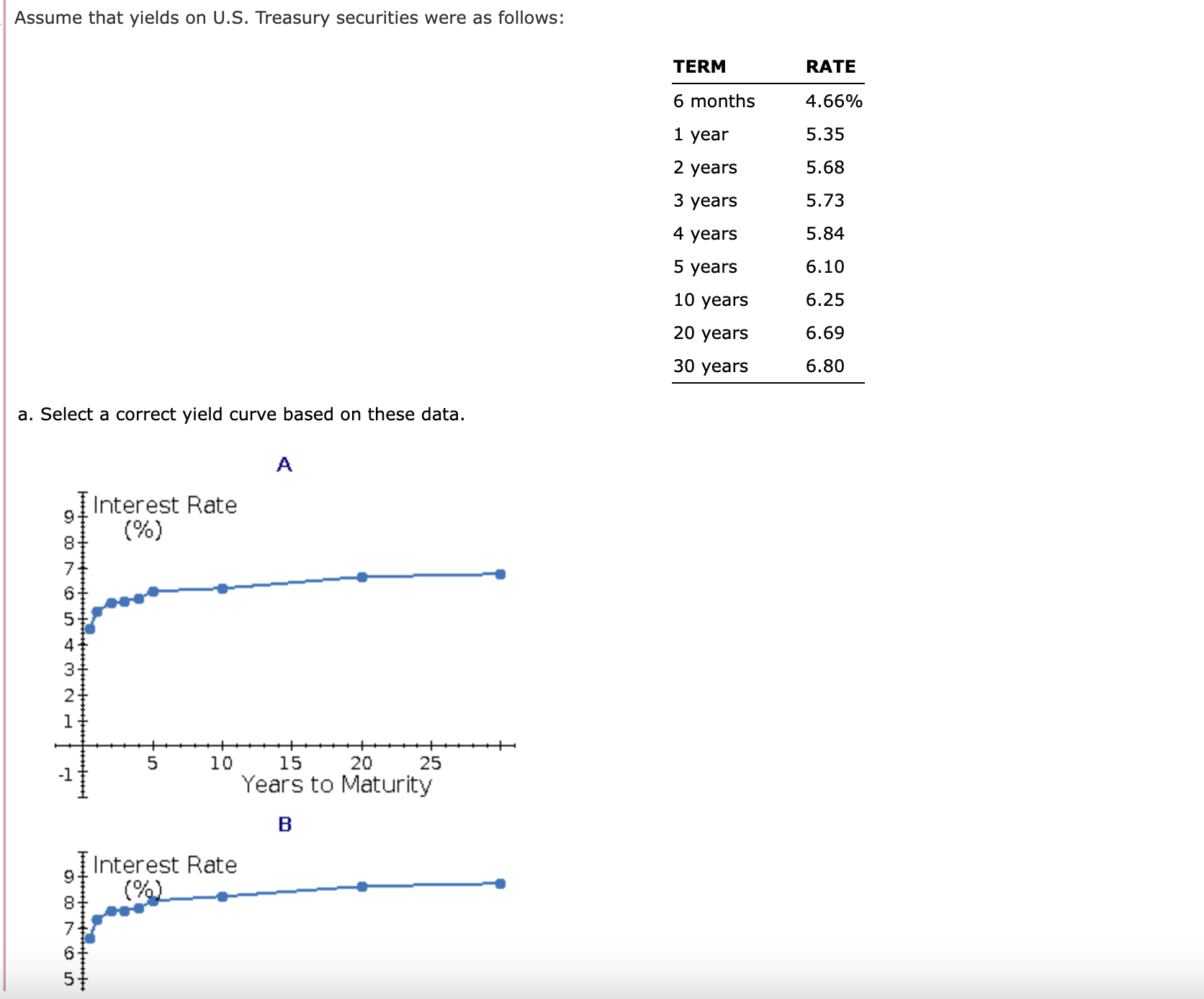  C D The correct yield curve is b. What type of