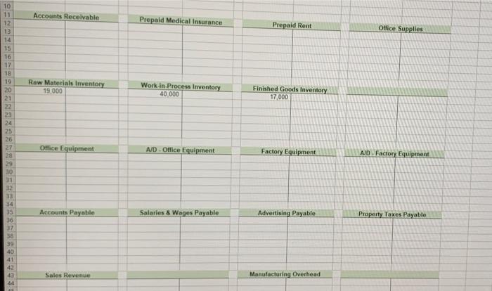 information: 12 Raw materials purchased on account was $65,000 13 14 b
