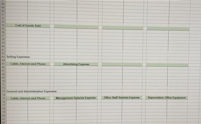 Raw materials were requisitioned for use in production, $57.000 (550,000 direct and