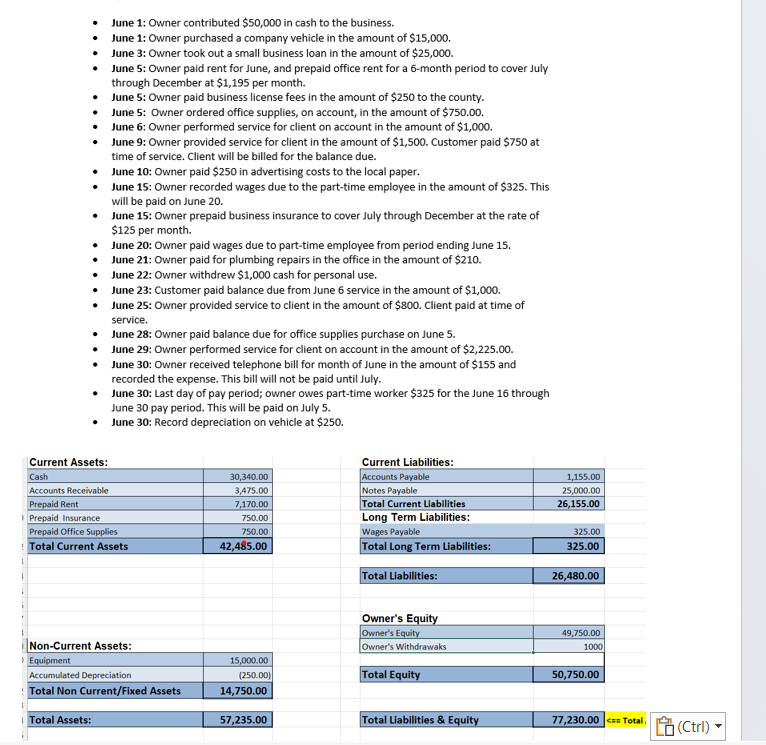 How do I get this to balance out - June 1: Owner