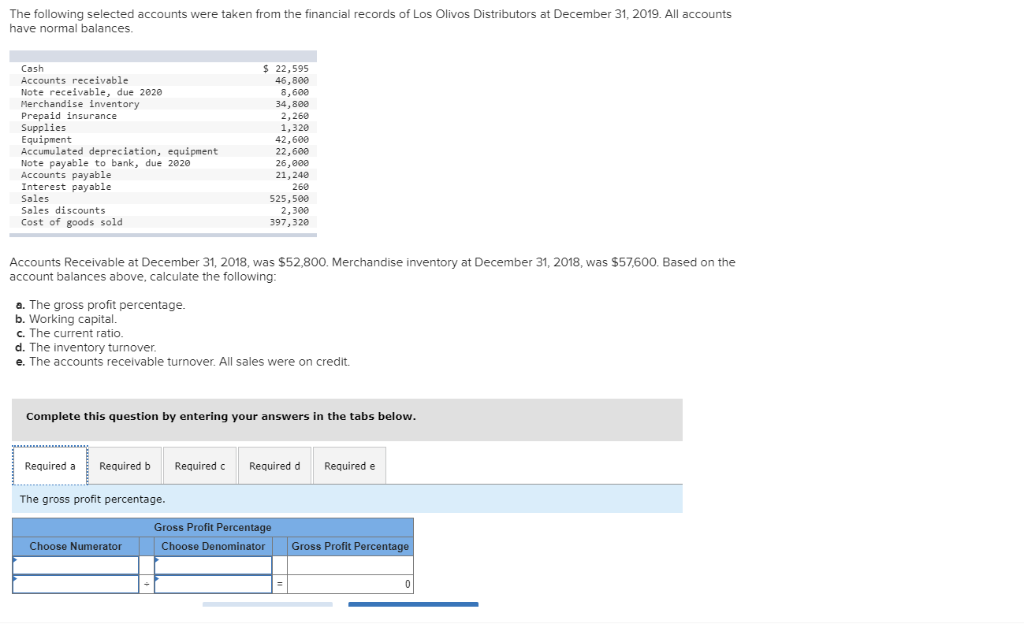  The following selected accounts were taken from the financial records of