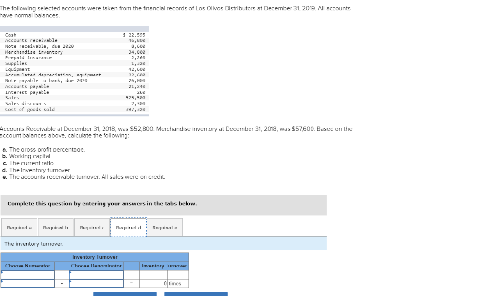 Accounts receivable Note receivable, due 2020 Merchandise inventory Prepaid insurance Supplies Equipment