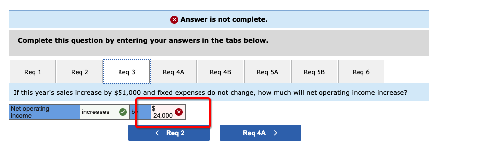 high-quality wooden birdhouse that sells for $80 per unit. Variable expenses are
