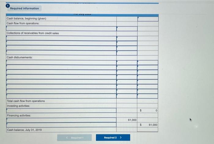 questions displayed below,] Hansell Company's management wants to prepare budgets for one