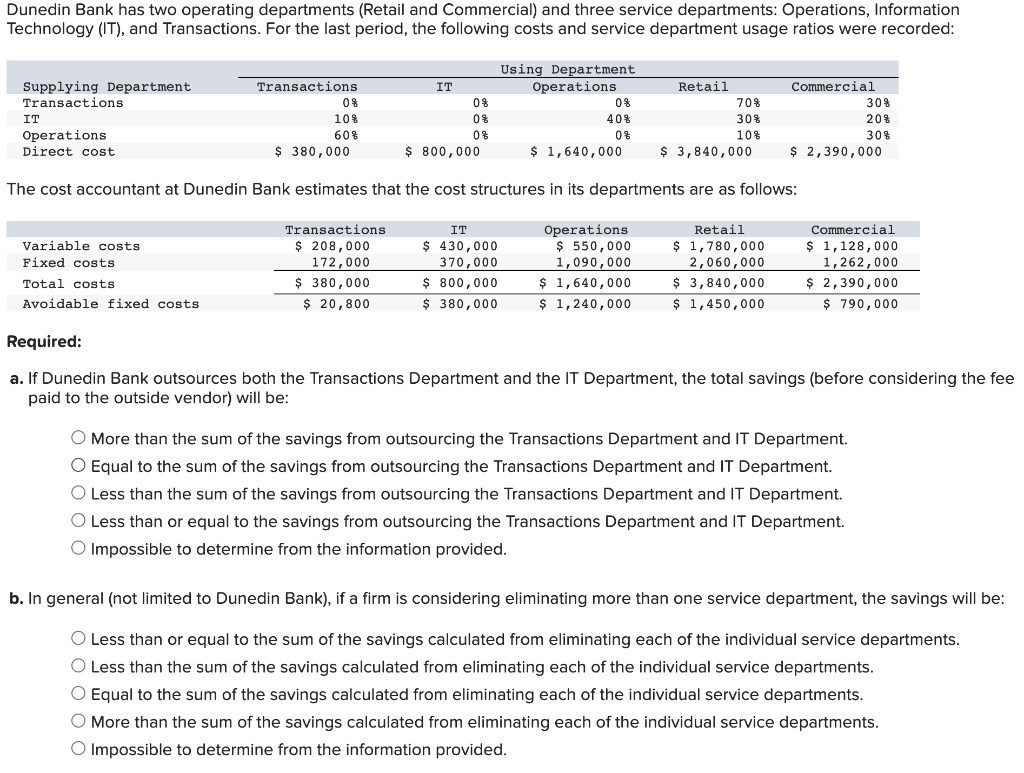  PLEASE HELP EXPLAIN!! THANK YOU! Dunedin Bank has two operating departments