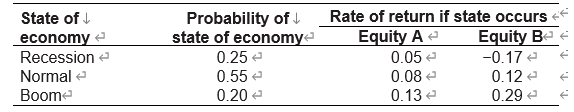 Based on the following information, calculate the expected return and standard deviation