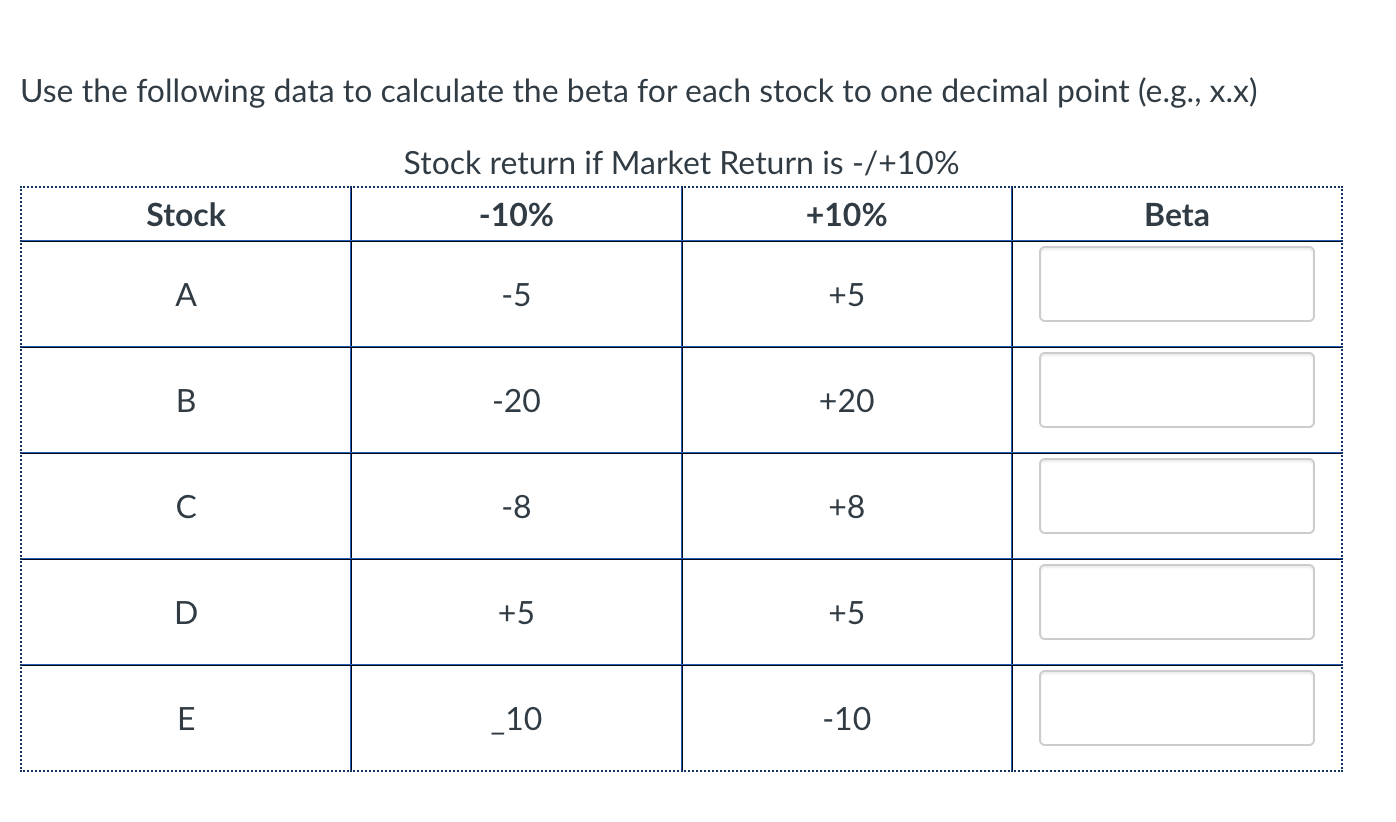  Use the following data to calculate the beta for each stock
