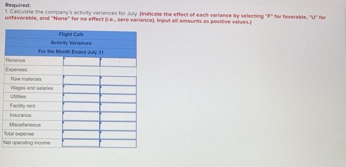 airport. The company's planning budget for July appears below: Flight Caf Planning