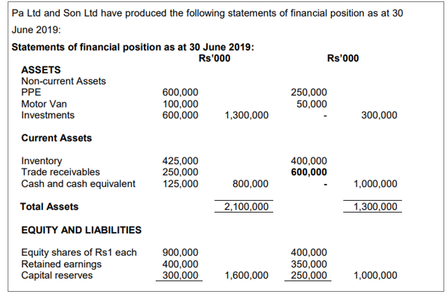 Please do asap with clear explanations .All information is available below and
