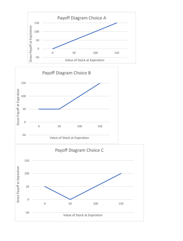 positions with firm ABC Inc, which expire in one year : (i)