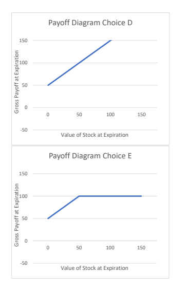 Buy a call option with an exercise price of $50. The premium