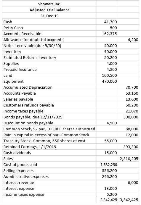 INSTRUCTIONS: Solve the problem below clearly, accurately, and completely using paper/pencil or