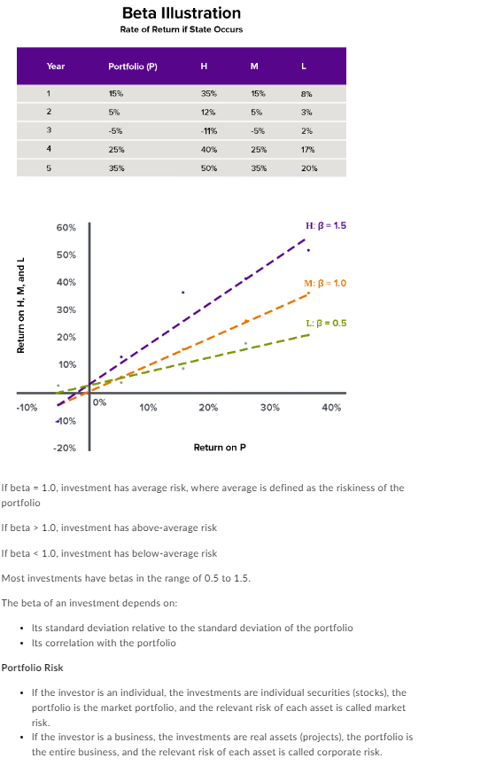 rate of return on Investment L? What is the required rate of